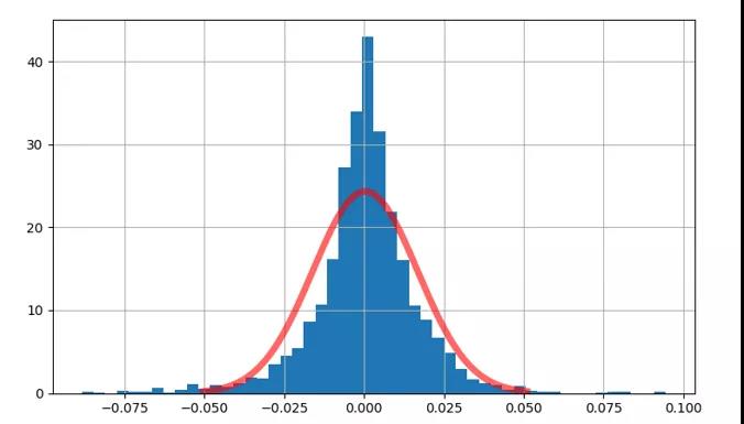 Risk Parity vs Tail Risk Parity