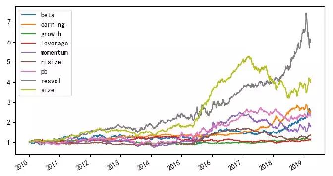 Risk Parity vs Tail Risk Parity