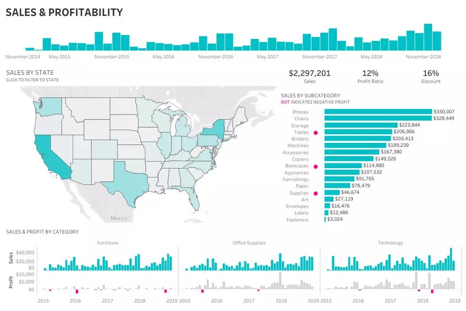 數(shù)據(jù)可視化