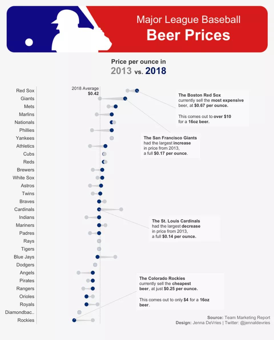 數(shù)據(jù)可視化