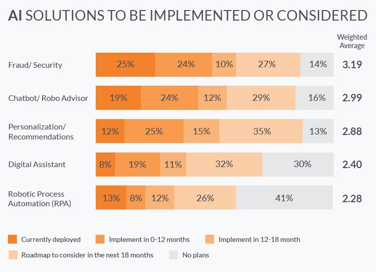 金融科技如何運(yùn)用機(jī)器學(xué)習(xí)