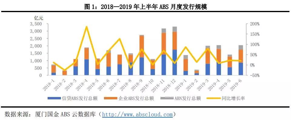 資產(chǎn)證券化