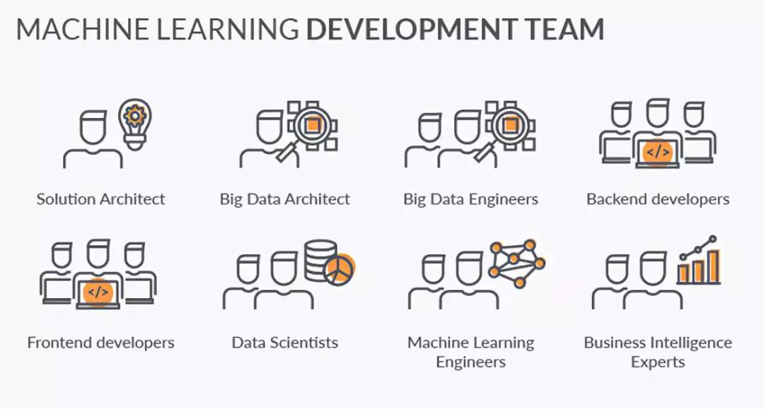金融科技如何運(yùn)用機(jī)器學(xué)習(xí)