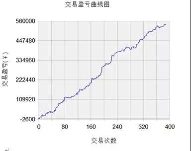 量化交易策略陷阱