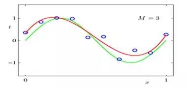 量化交易策略陷阱