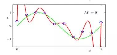 量化交易策略陷阱
