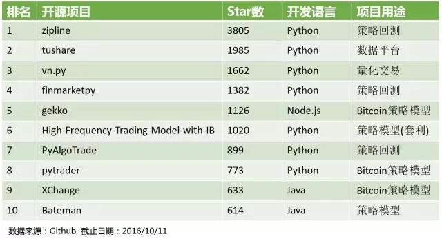 量化金融python