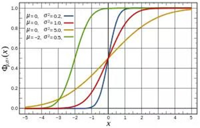 馬爾科夫鏈蒙特卡洛方法