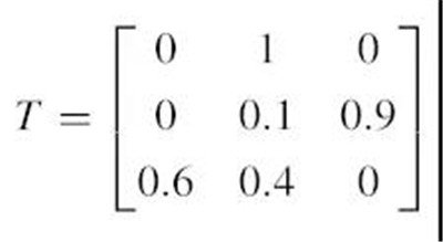 馬爾科夫鏈蒙特卡洛方法