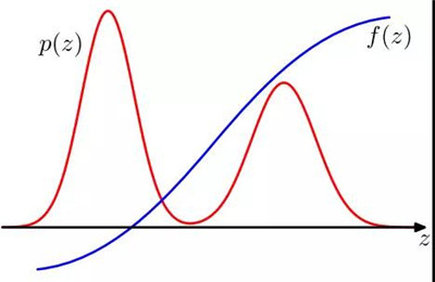 馬爾科夫鏈蒙特卡洛方法