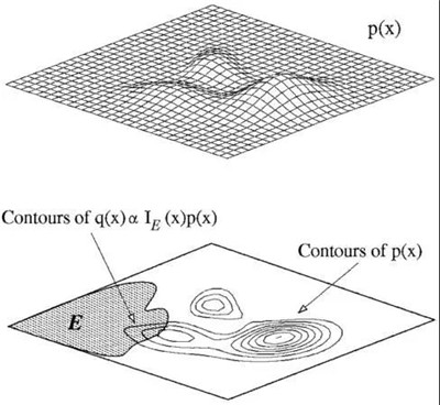馬爾科夫鏈蒙特卡洛方法