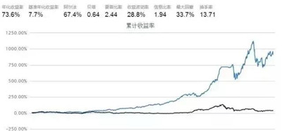 如何識別優(yōu)秀的量化交易策略