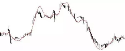 7種回歸分析方法