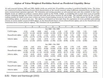 如何規(guī)避爛股票