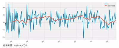 如何規(guī)避爛股票
