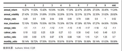 如何規(guī)避爛股票