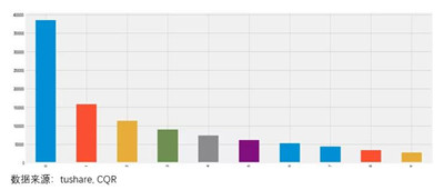 如何規(guī)避爛股票