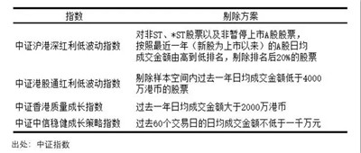如何規(guī)避爛股票