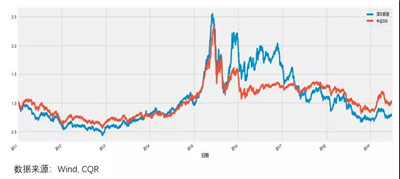 如何規(guī)避爛股票