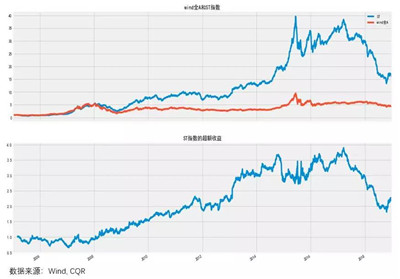 如何規(guī)避爛股票