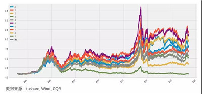 如何規(guī)避爛股票