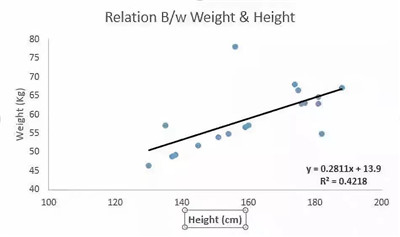 7種分析回歸方法