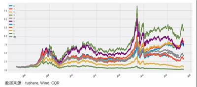 如何規(guī)避爛股票