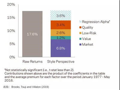 如何規(guī)避爛股票