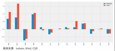 如何規(guī)避爛股票