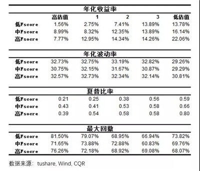 如何規(guī)避了爛股票