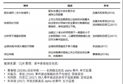 如何規(guī)避了爛股票