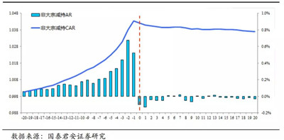 如何規(guī)避了爛股票