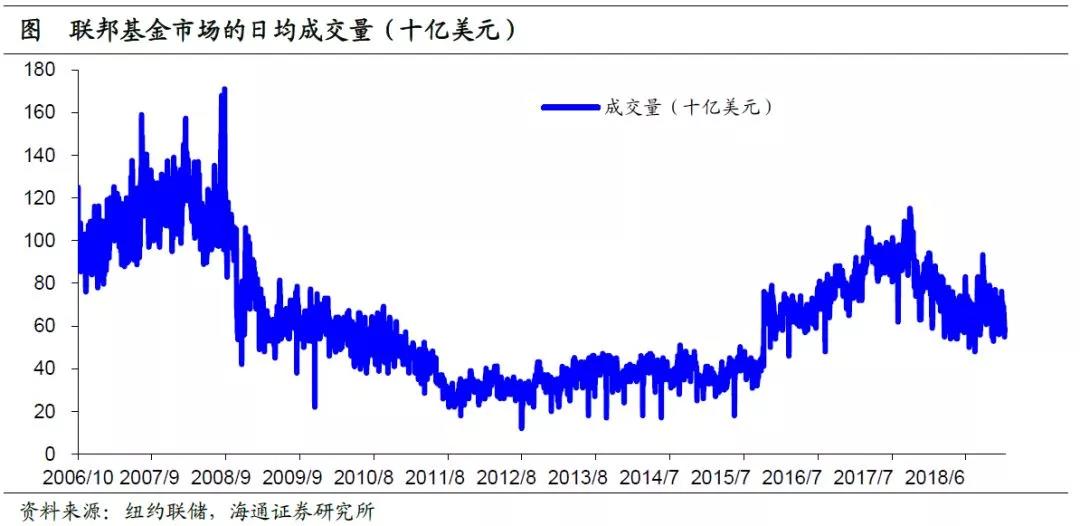 美國貨幣市場簡析