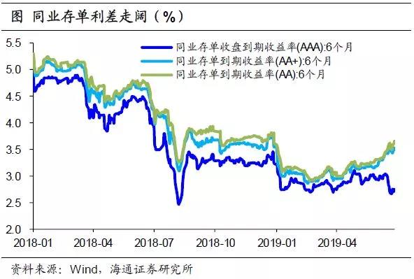 美國貨幣市場簡析