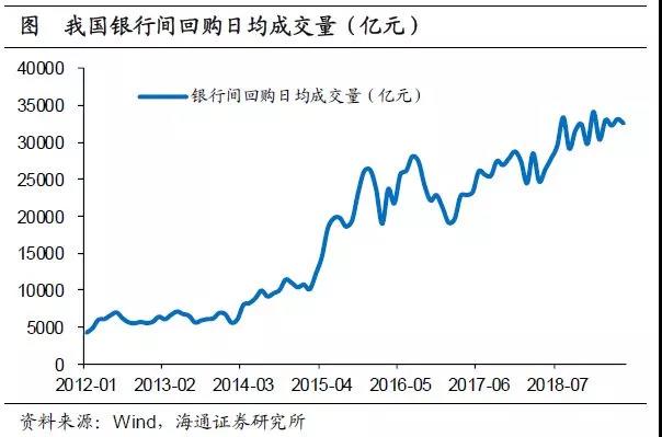 美國貨幣市場解析