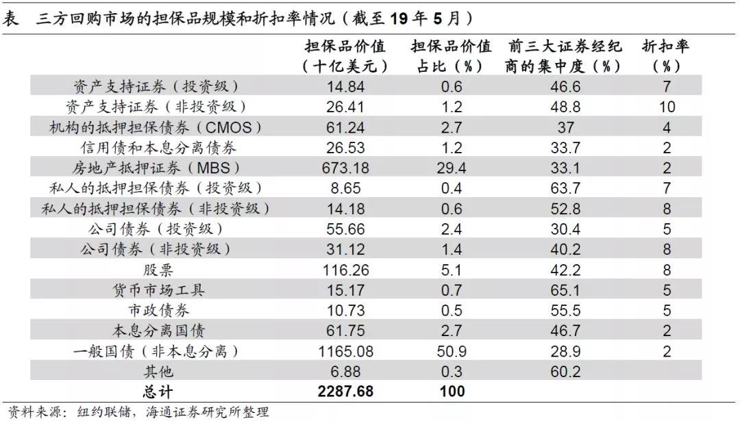美國貨幣市場簡析