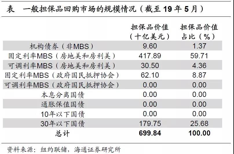 美國貨幣市場簡析