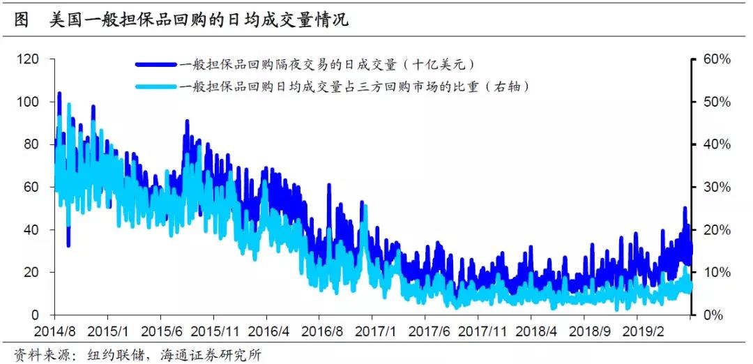 美國貨幣市場簡析