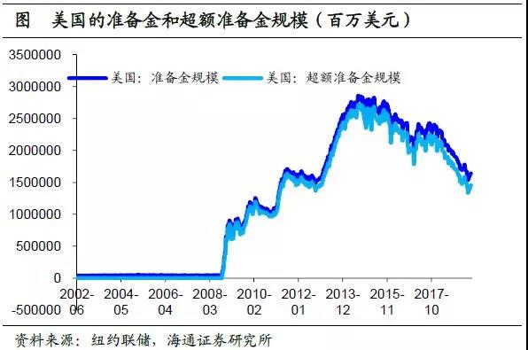 美國貨幣市場簡析