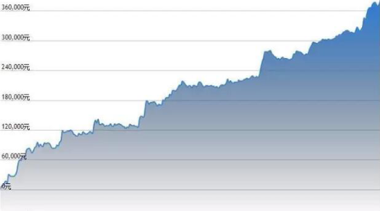 如何甄別量化策略