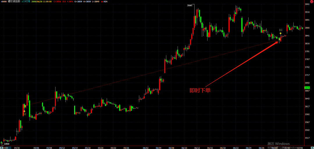 如何甄別量化策略