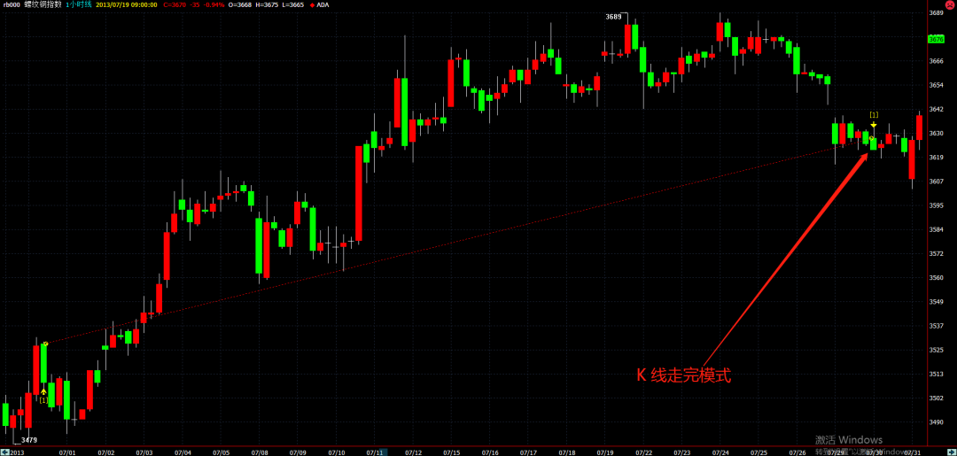 如何甄別量化策略