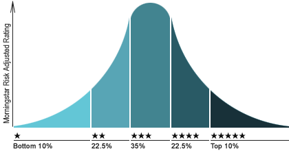 如何甄別量化策略