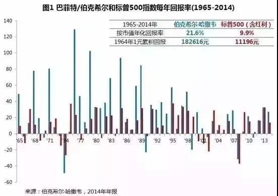 如何做量化分析