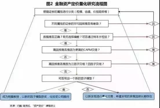 如何做量化分析