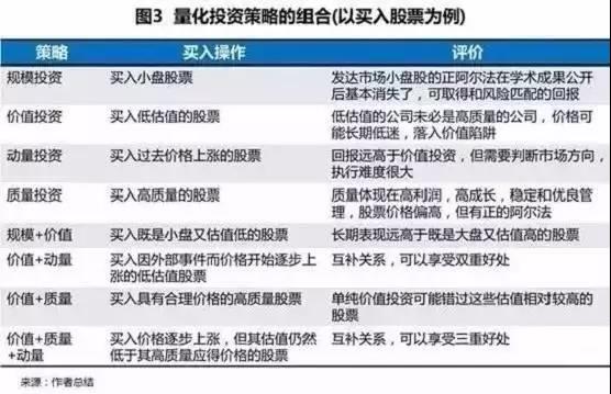 如何做量化分析