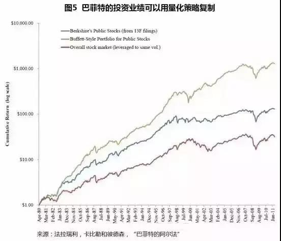 如何做量化分析