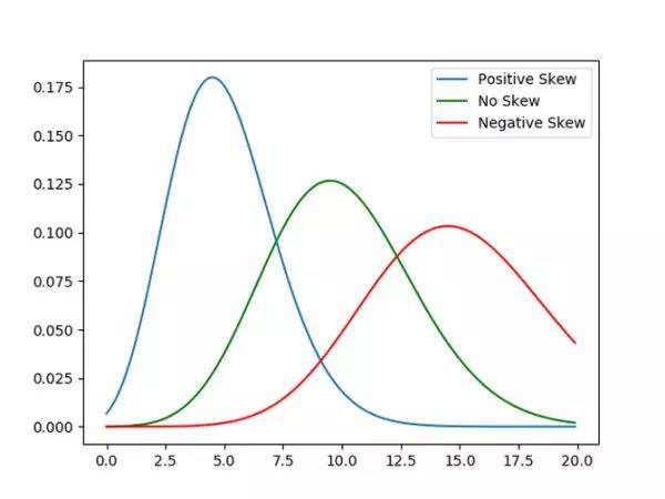 5個(gè)統(tǒng)計(jì)學(xué)知識