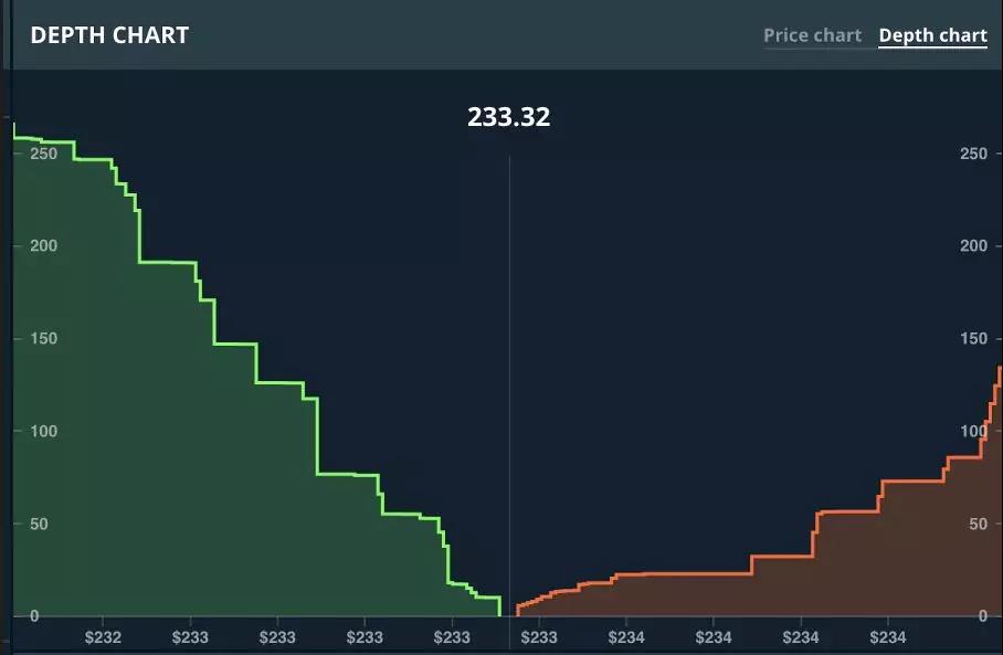 程序化、算法與高頻交易的區(qū)別是什么