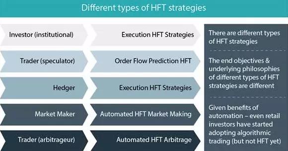 程序化、算法與高頻交易的區(qū)別是什么